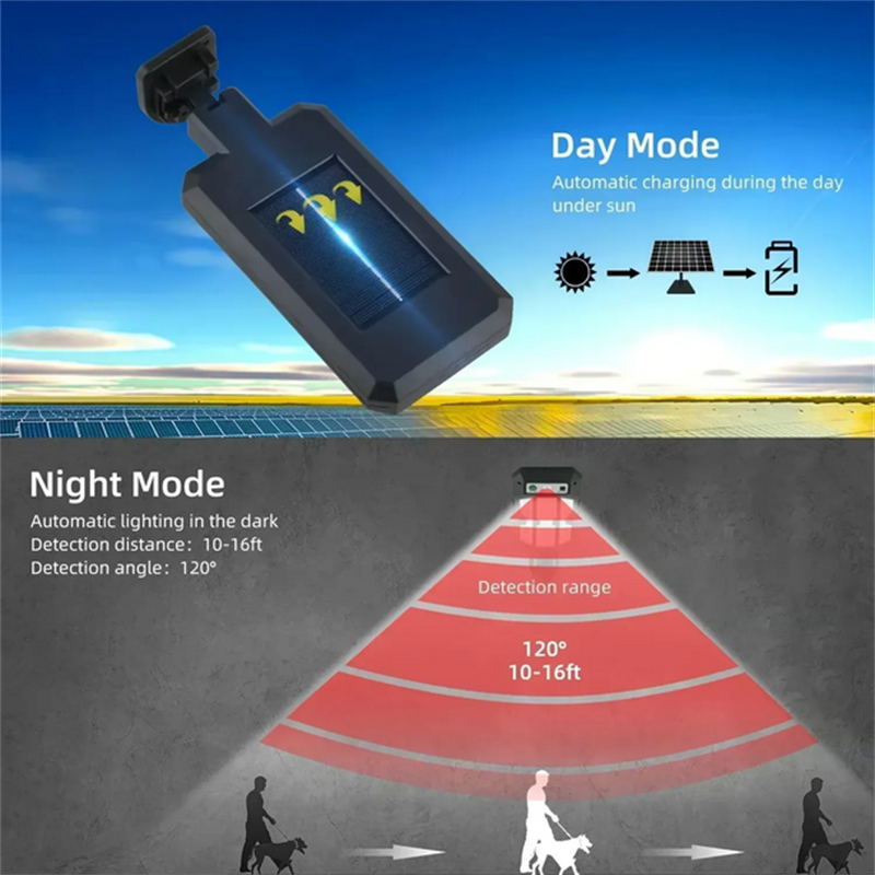 Outdoor Solar Street Lights, W - Outdoor Lighting Led avis et prix