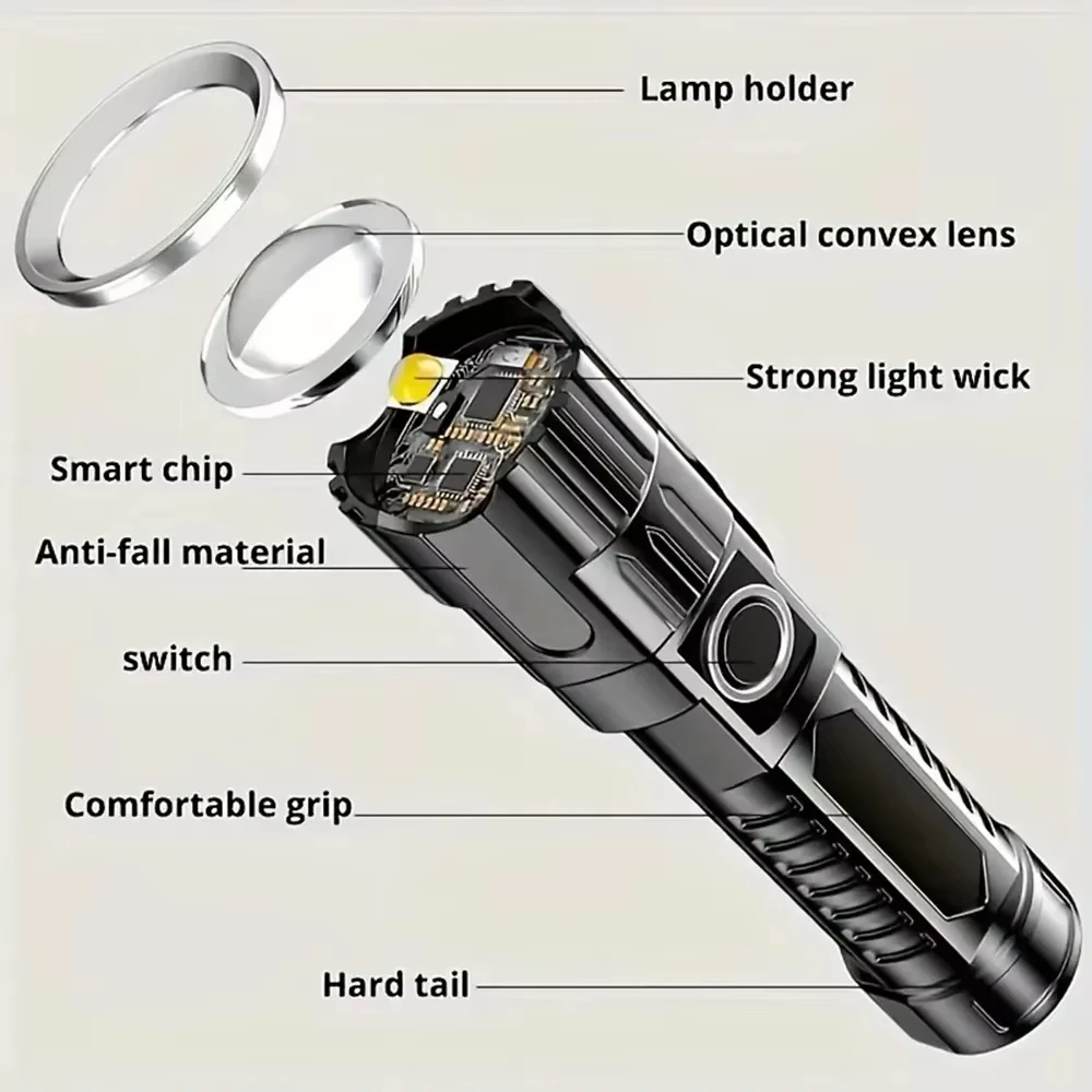 Tactical LED Flashlight 2000LM - Outdoor Lighting Usa avis et prix