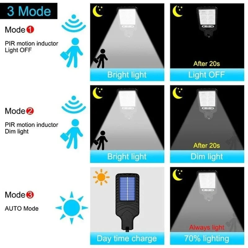 Powerful LED Solar Outdoor Cou - Outdoor Lighting Led avis et prix
