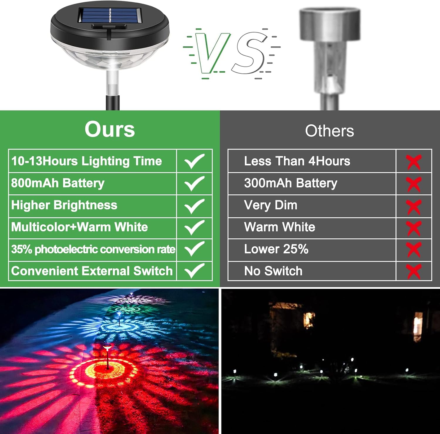6 Pack Solar Pathway Lights wi - Outdoor Lighting Yard Decoration avis et prix