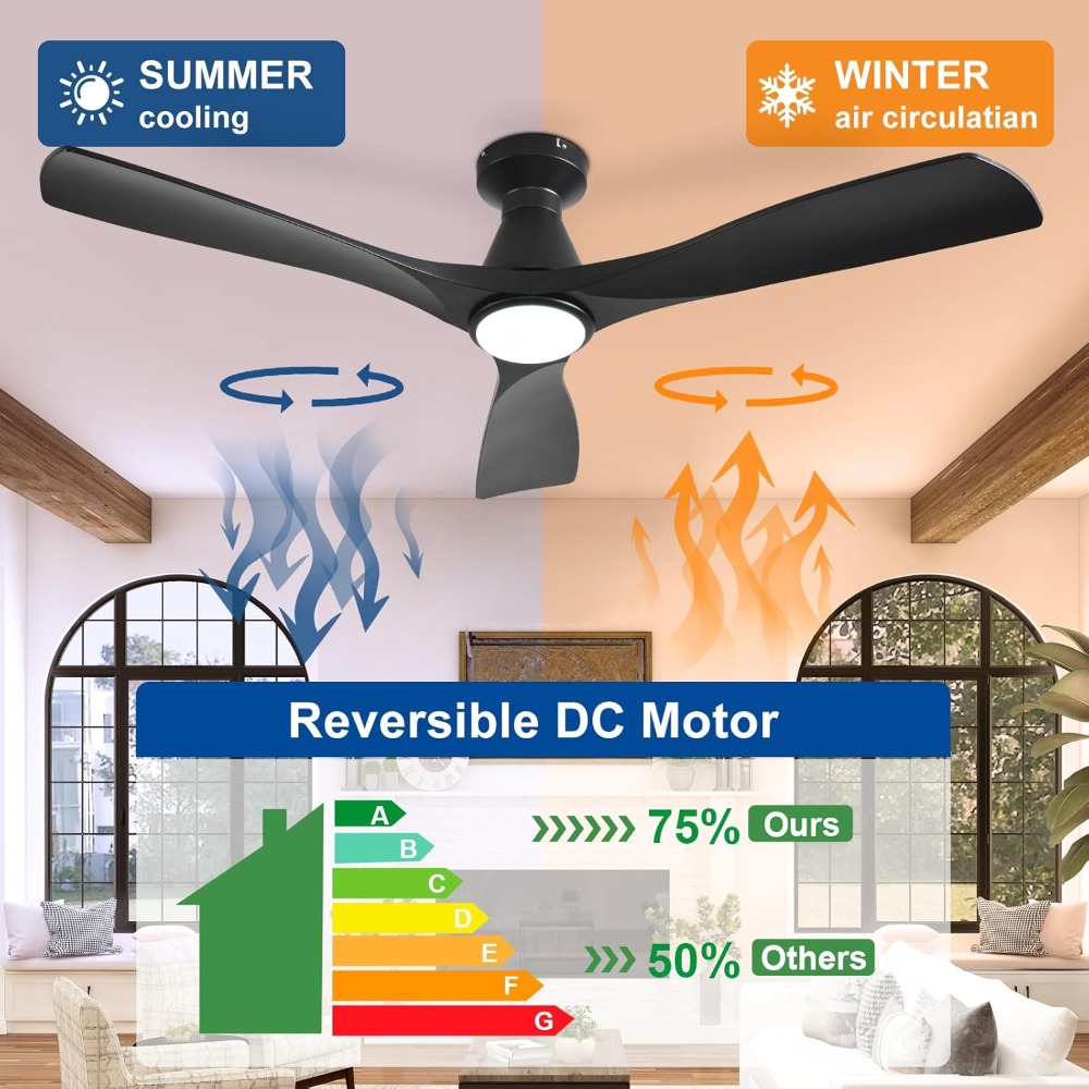 52-Inch Low Profile Ceiling Fa - Outdoor Lighting Timer avis et prix