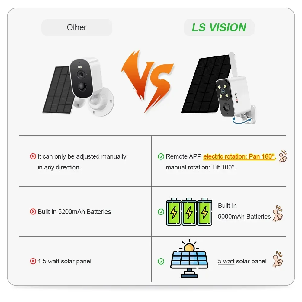 LS VISION Outdoor Solar Camera - Outdoor Lighting Video avis et prix