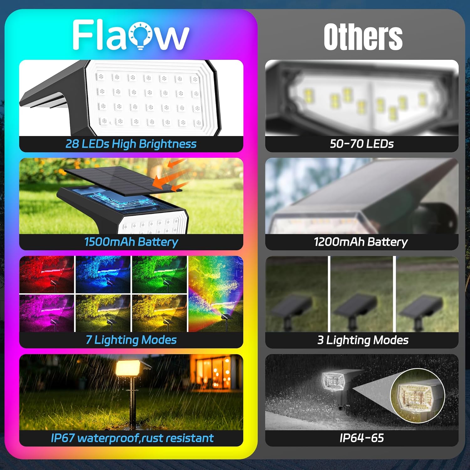 10-Pack Solar Spot Lights, 28  - Outdoor Lighting Led avis et prix