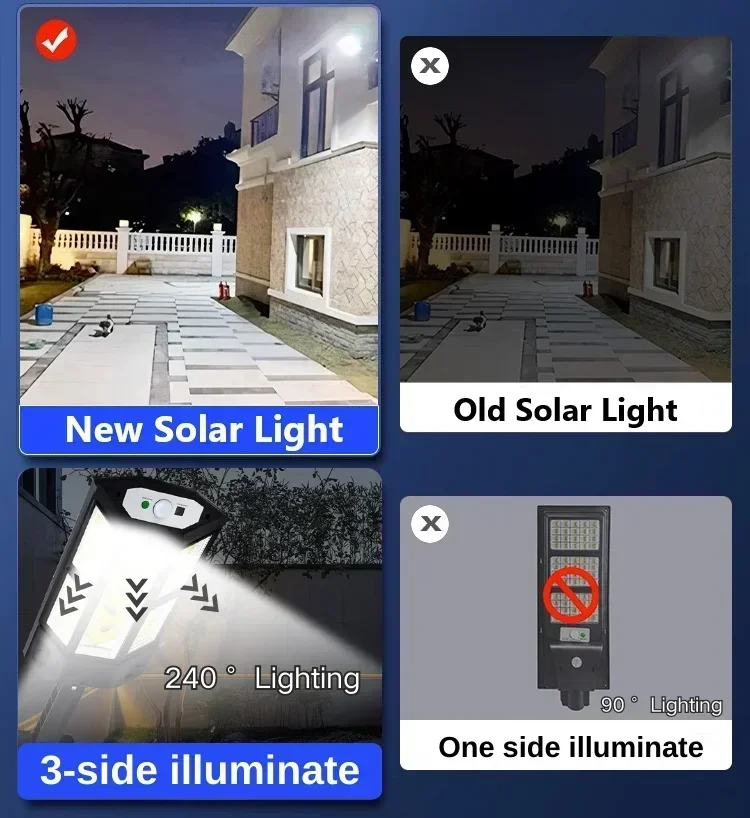 Solar LED Light Super Bright O - Outdoor Lighting Led avis et prix
